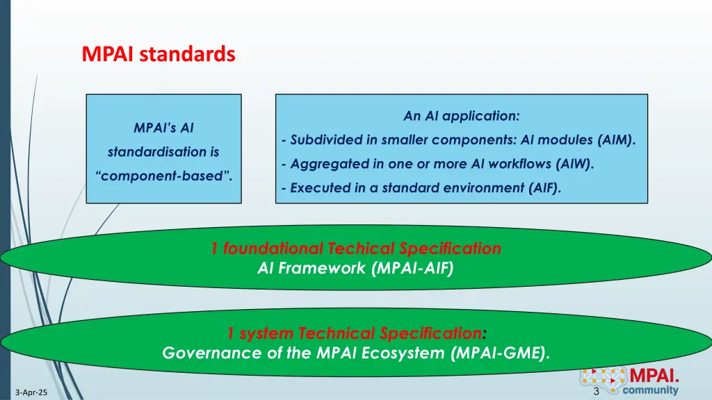 mpai standards
