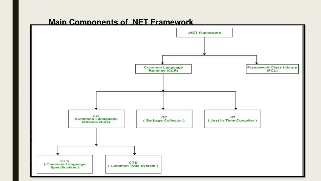 main components of net framework