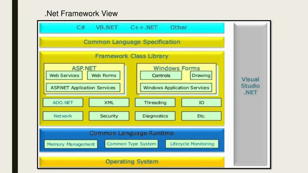 net framework view