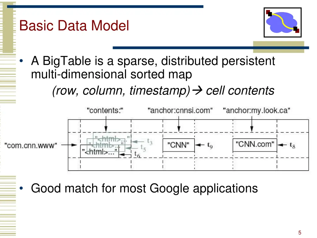 basic data model