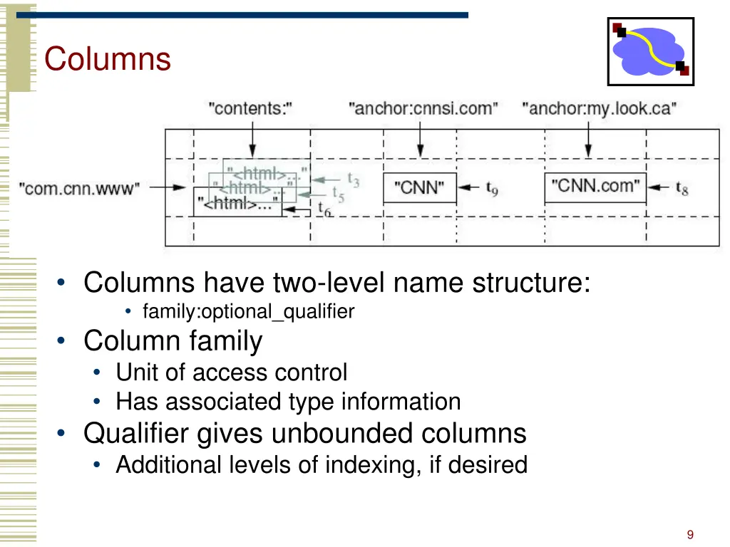 columns