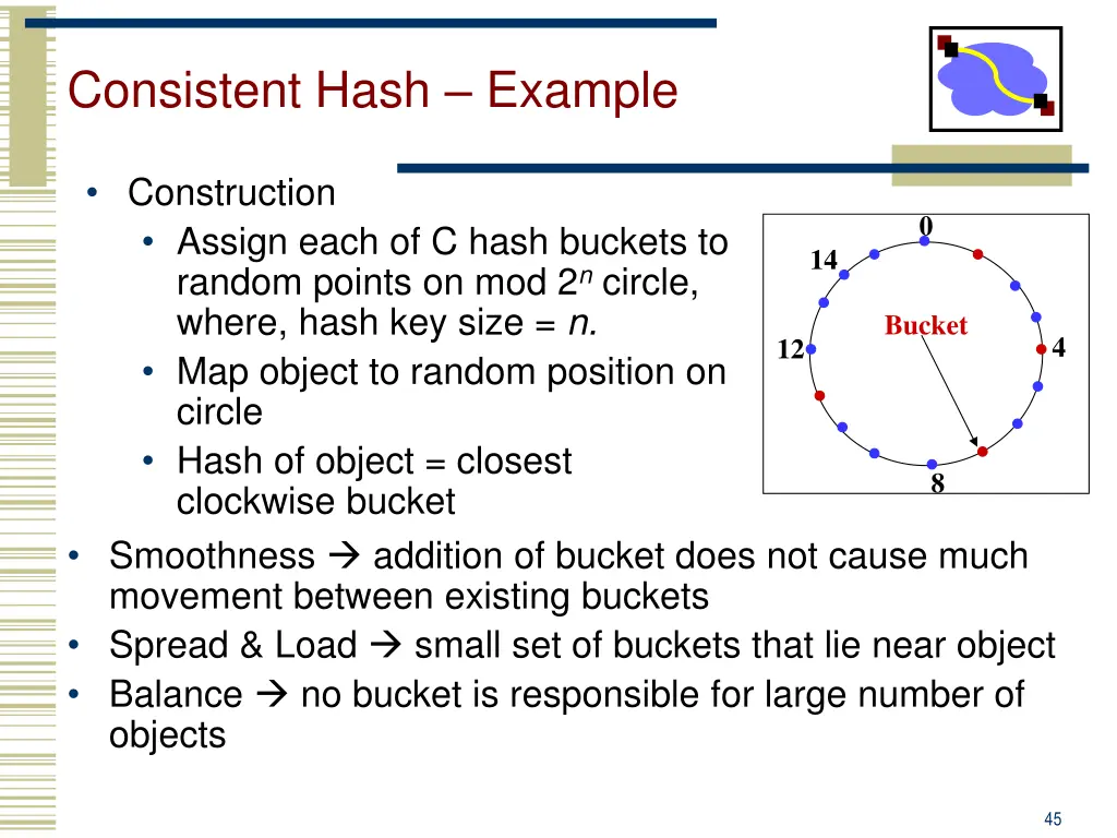 consistent hash example
