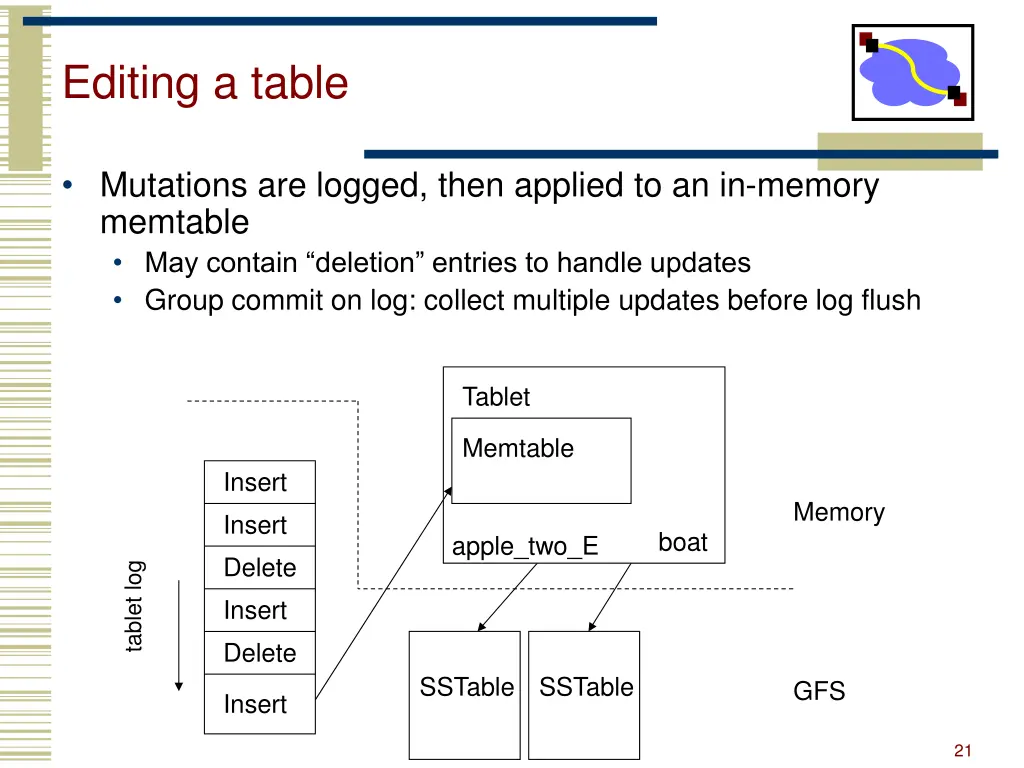 editing a table