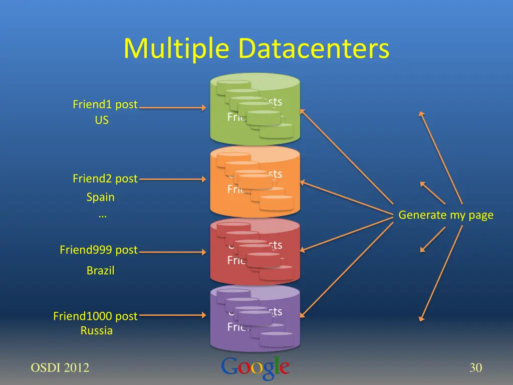 multiple datacenters