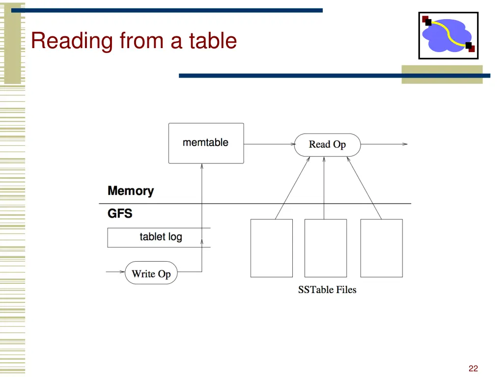 reading from a table