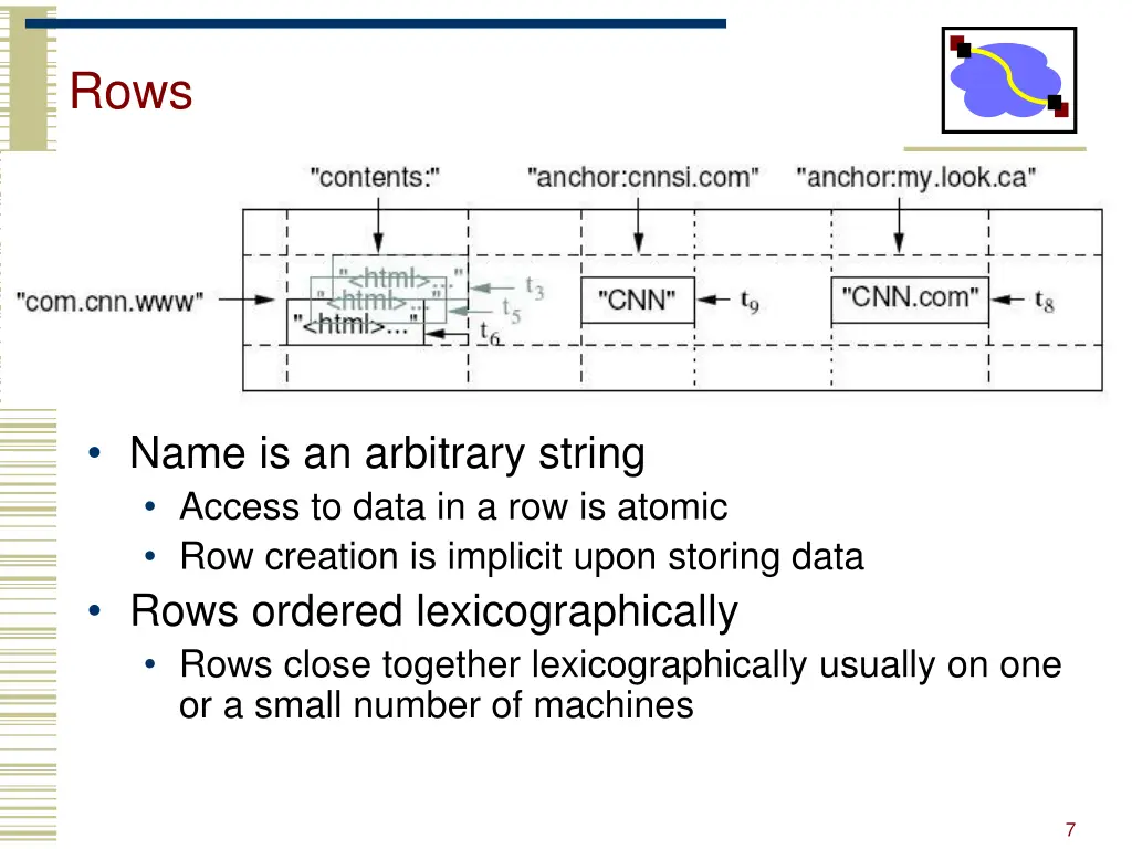 slide7