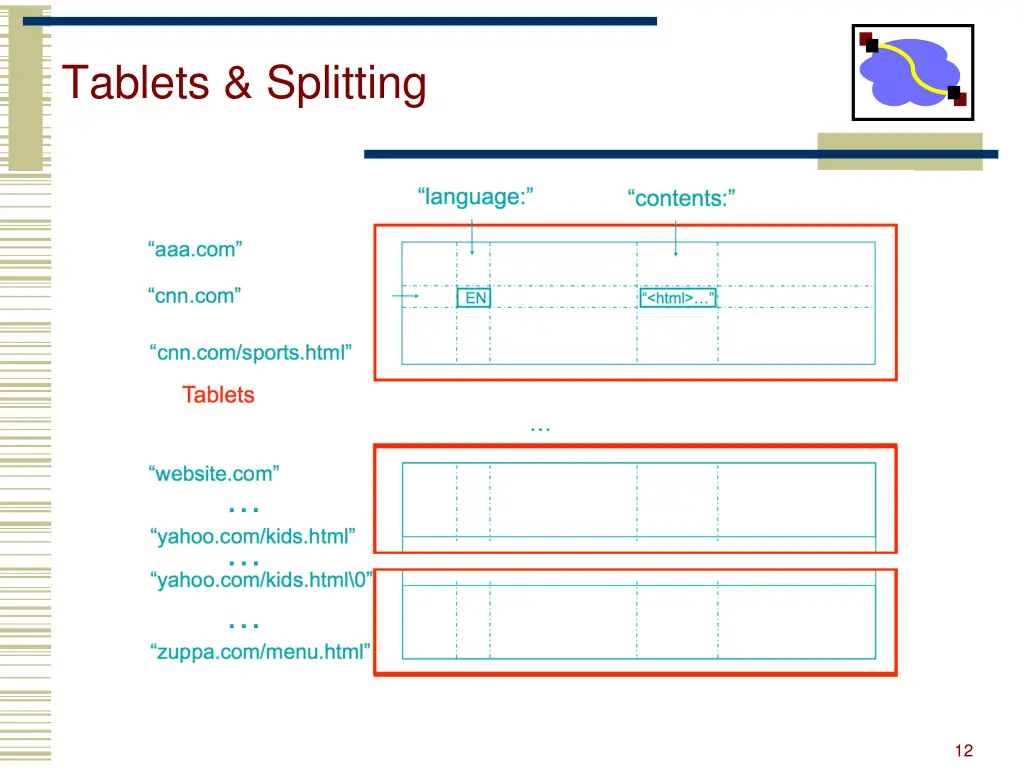 tablets splitting 1