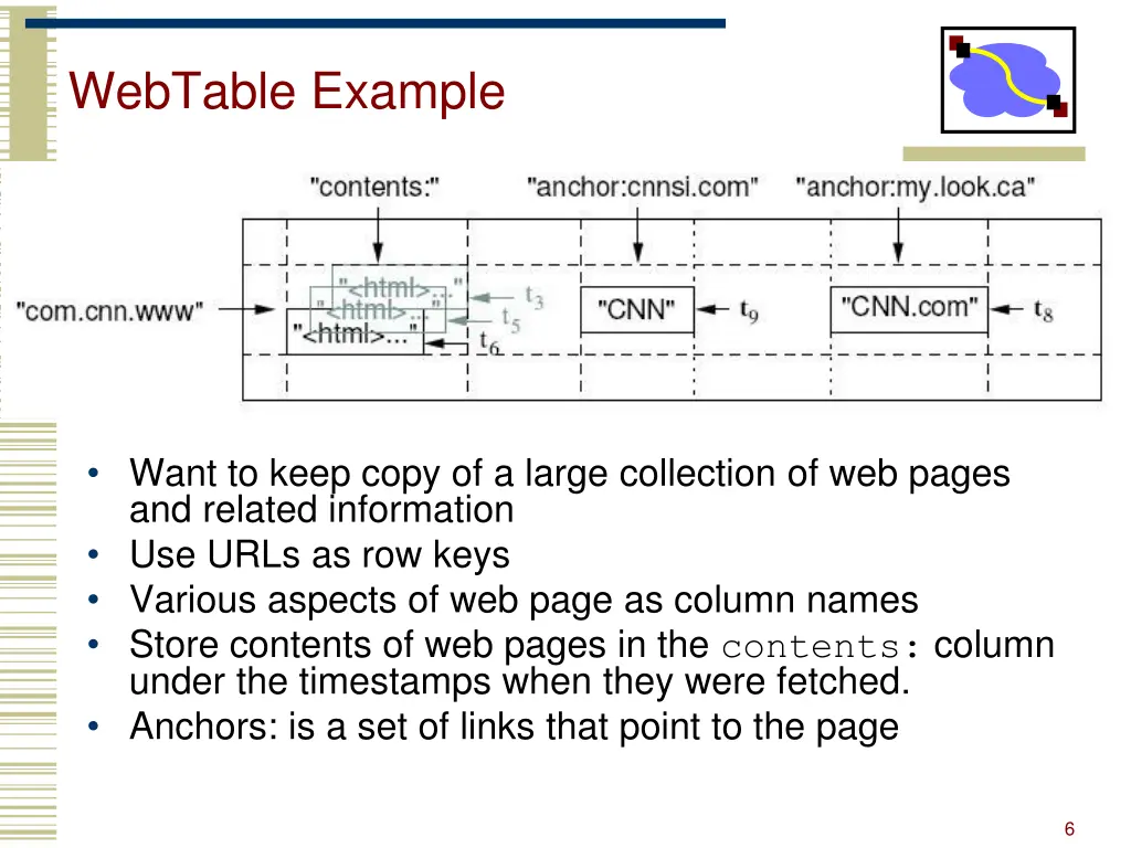 webtable example