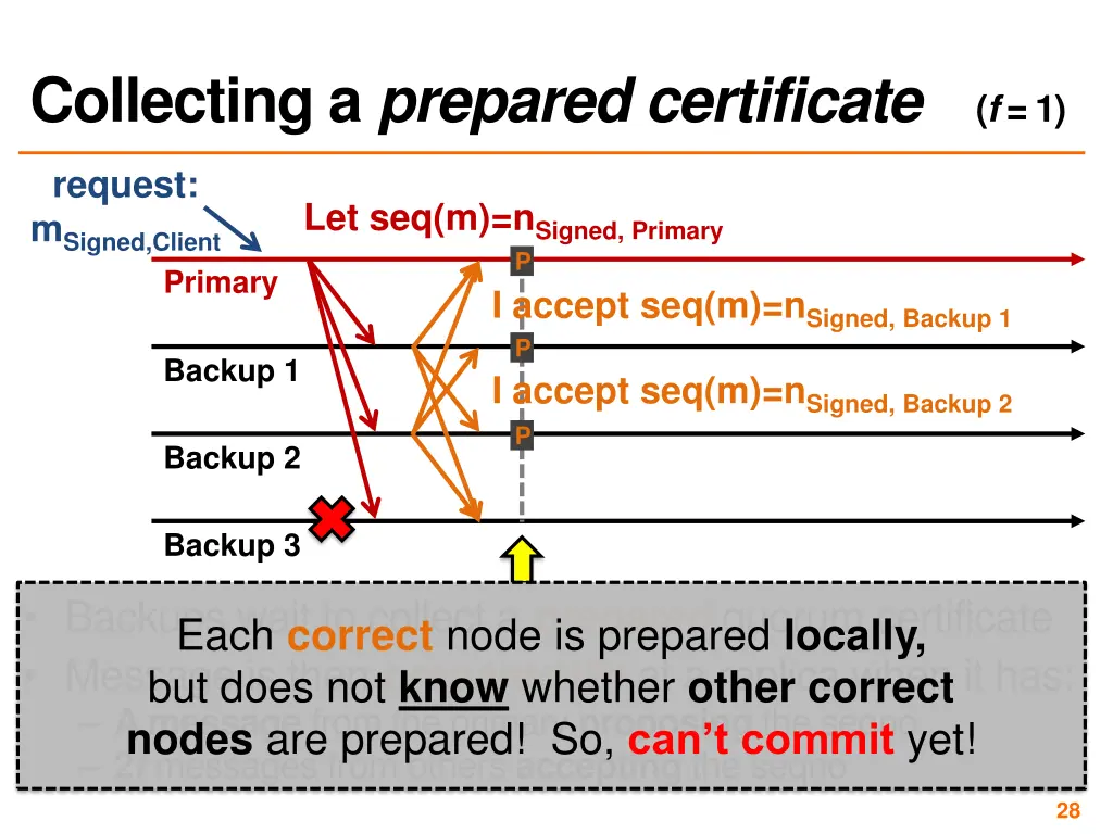 collecting a prepared certificate