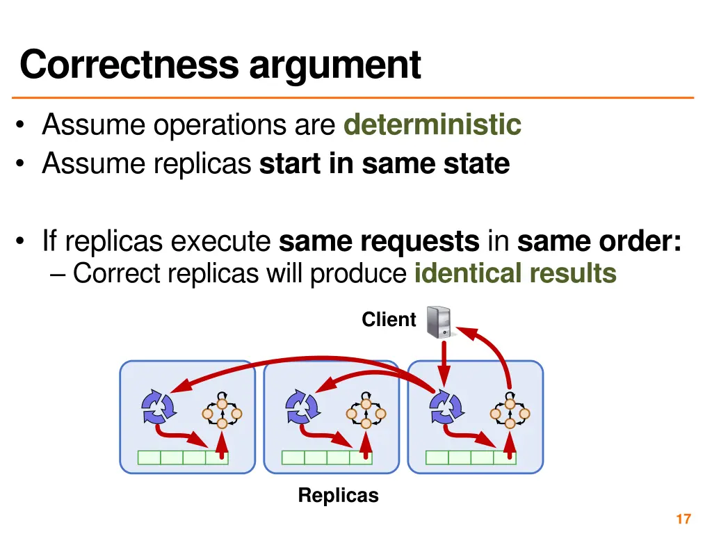 correctness argument