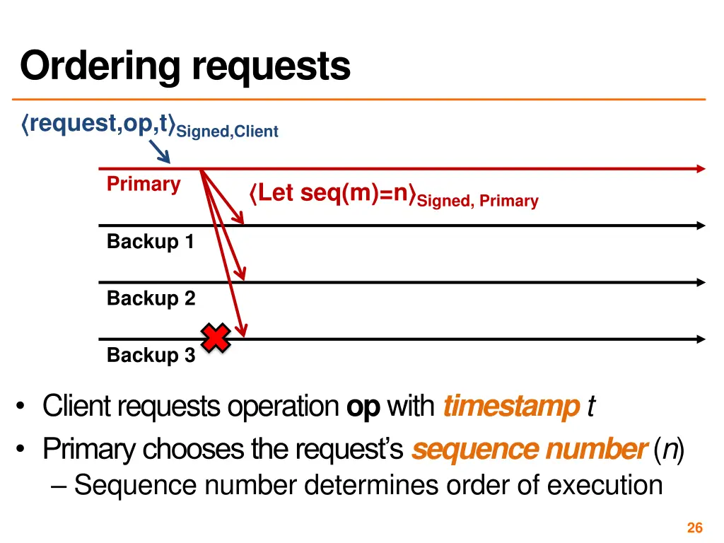 ordering requests 1