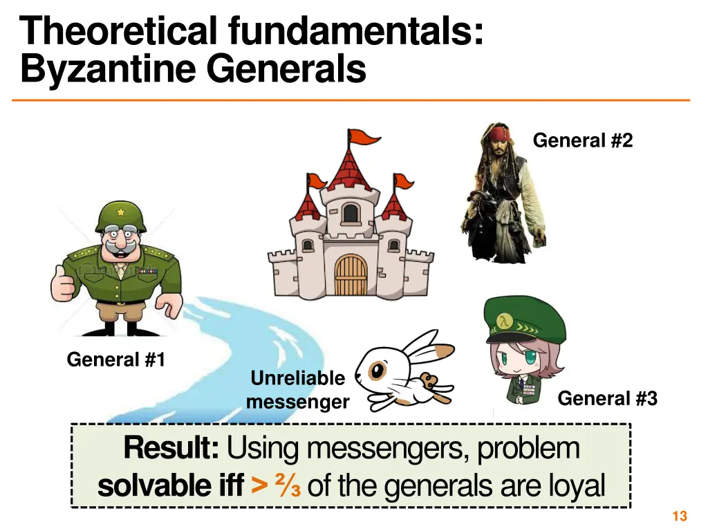 theoretical fundamentals byzantine generals