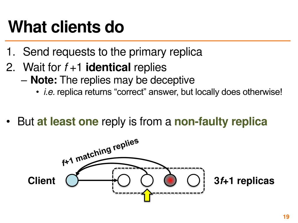 what clients do