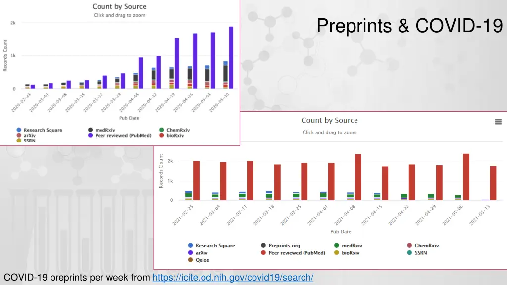 preprints covid 19