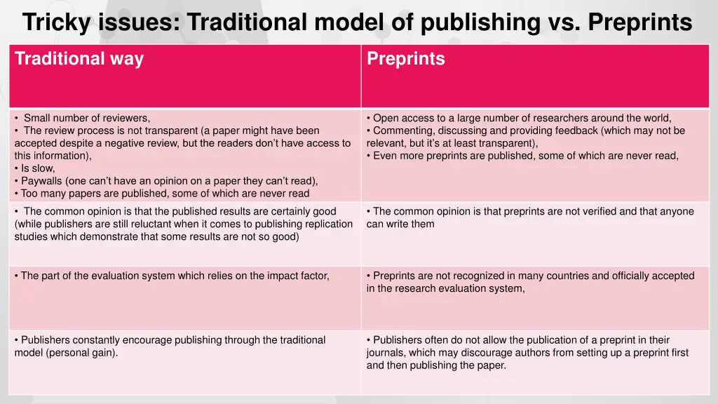 tricky issues traditional model of publishing