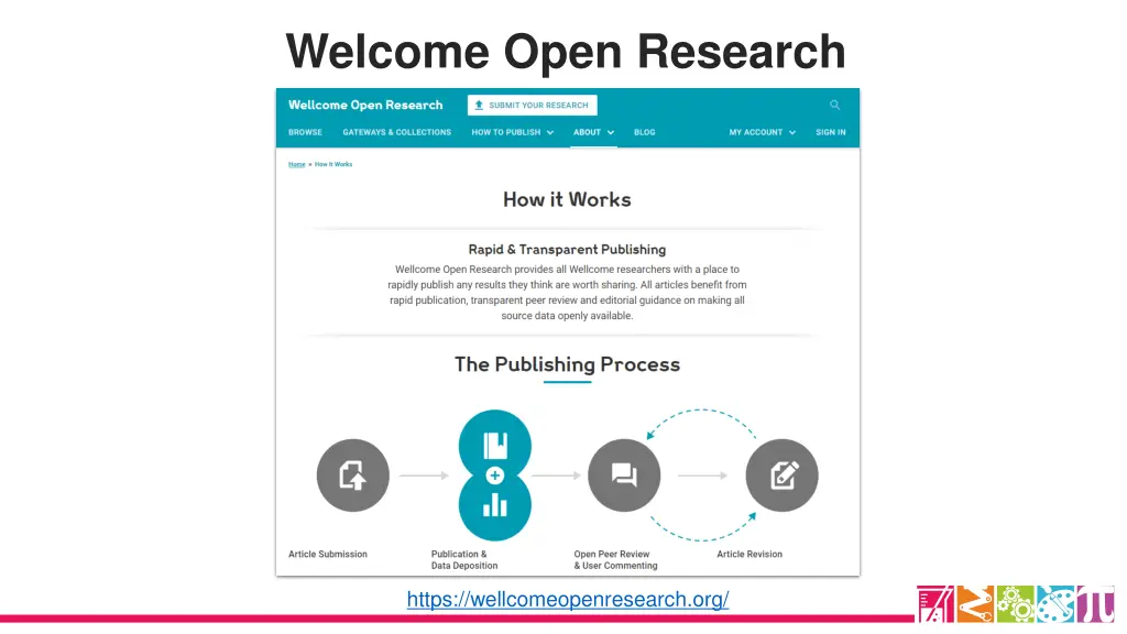 welcome open research