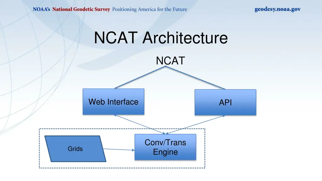 ncat architecture