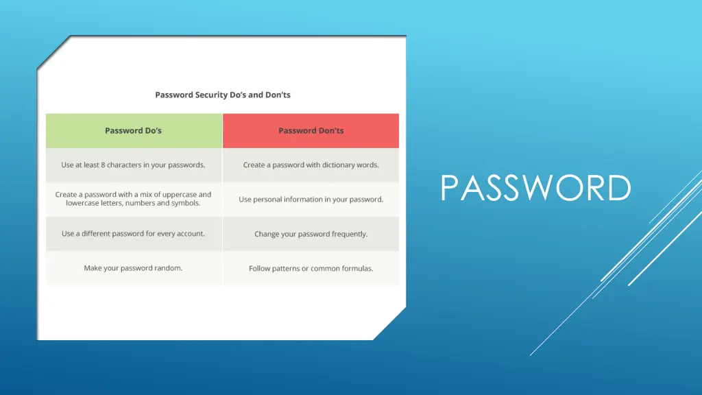password