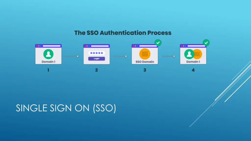 single sign on sso