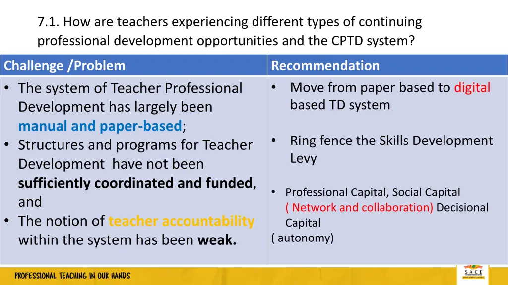 7 1 how are teachers experiencing different types 1