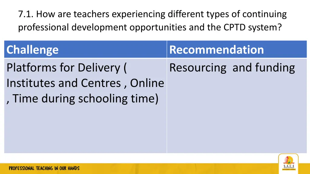 7 1 how are teachers experiencing different types 2