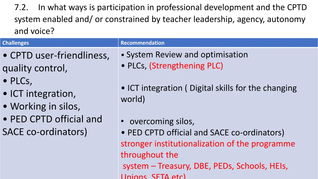 7 2 system enabled and or constrained by teacher