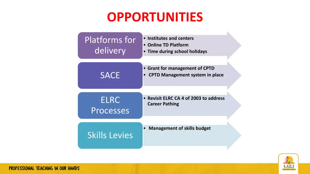 opportunities