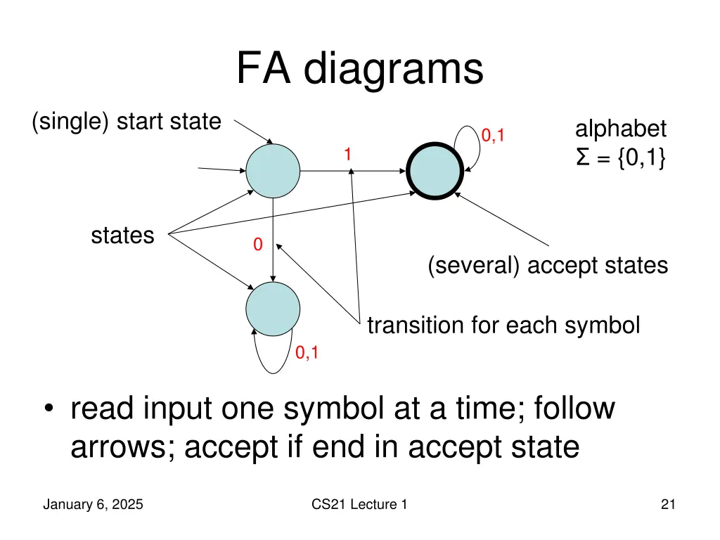 fa diagrams