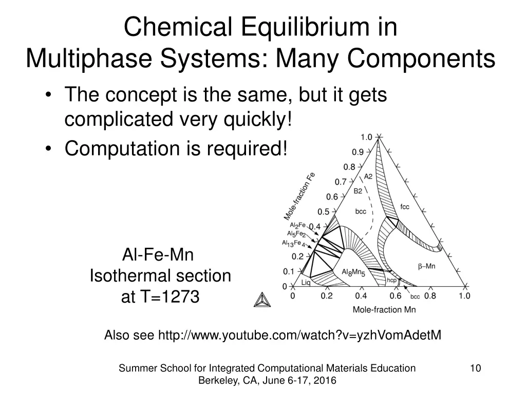 chemical equilibrium in multiphase systems many