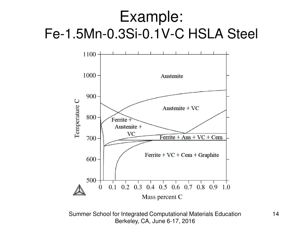 example