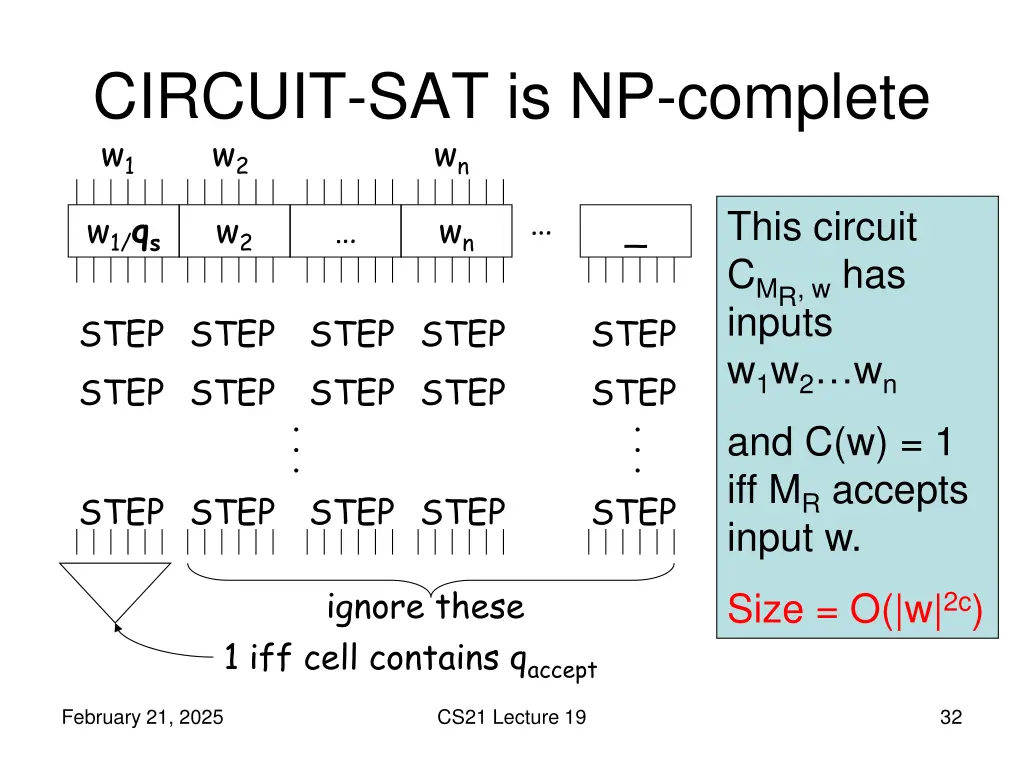 circuit sat is np complete w 1