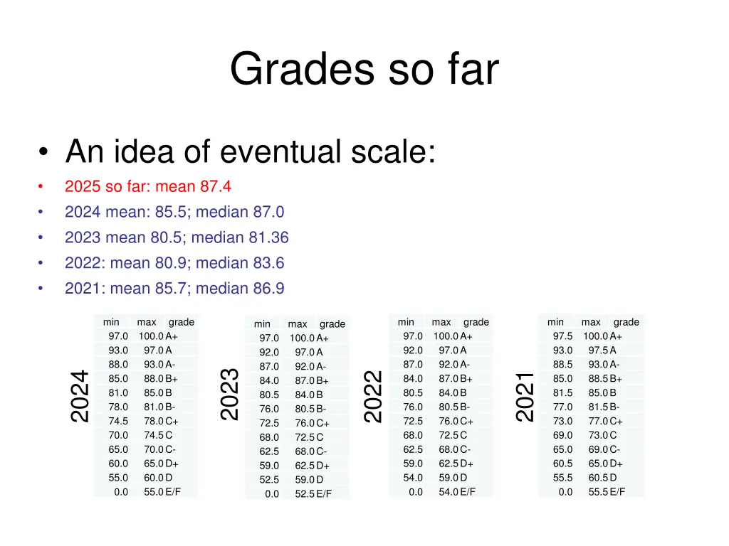 grades so far