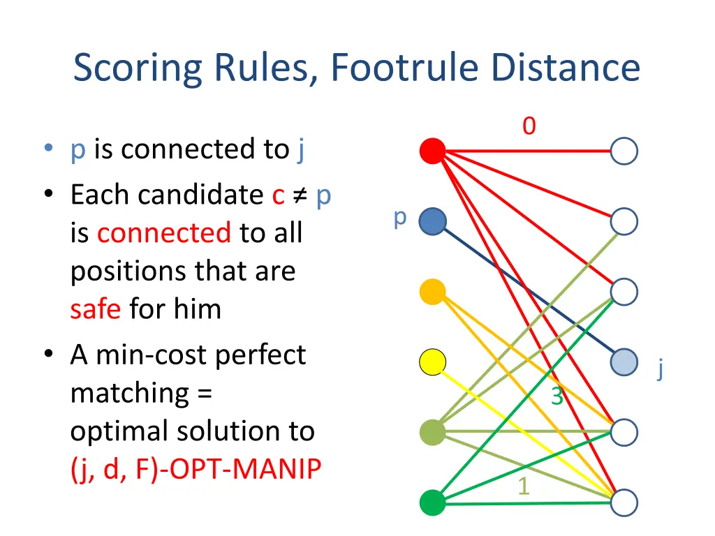 scoring rules footrule distance