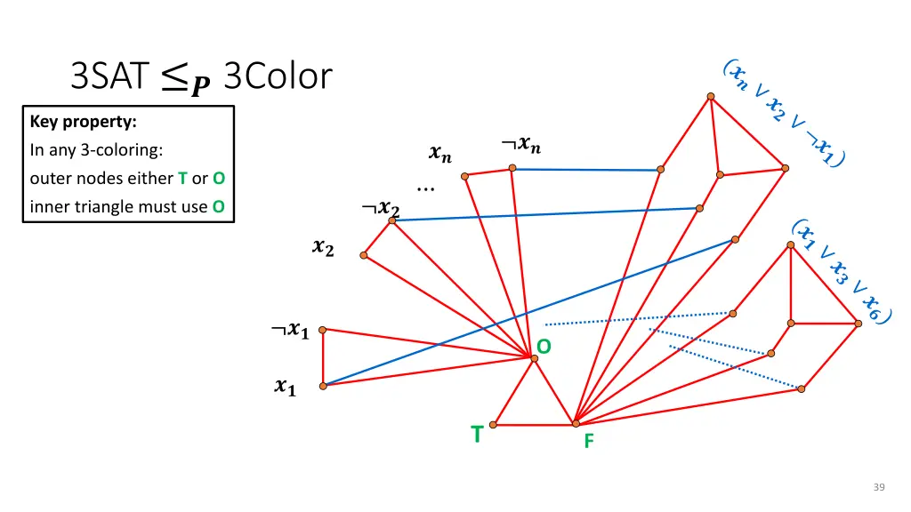 3sat 3color key property in any 3 coloring outer