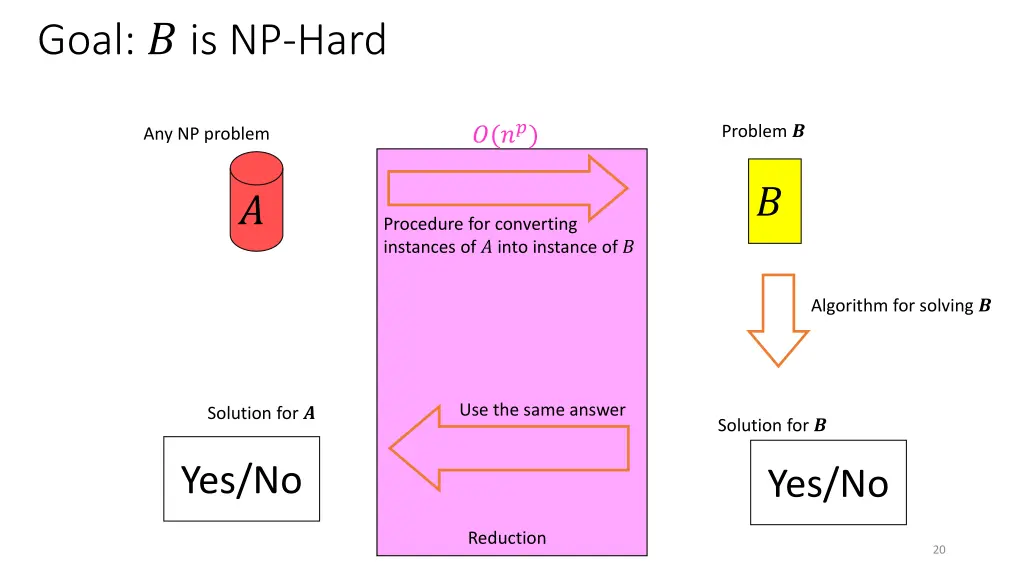 goal is np hard
