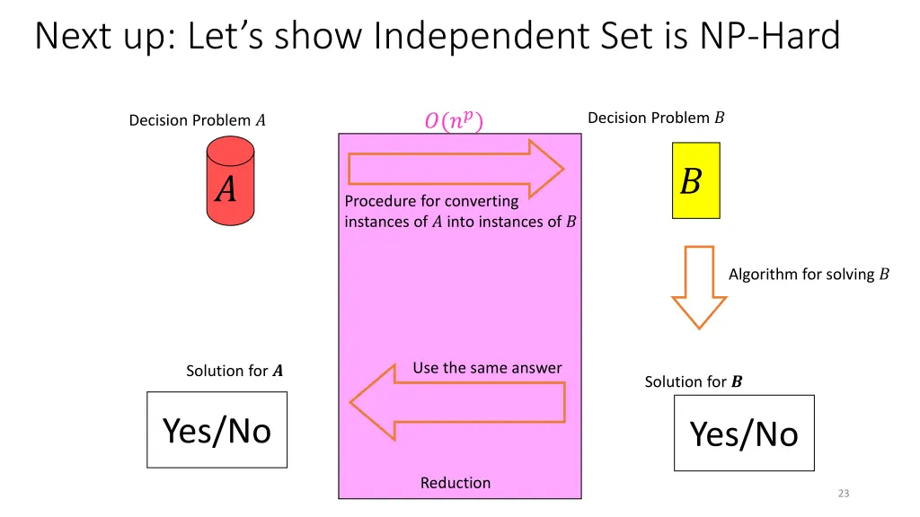 next up let s show independent set is np hard