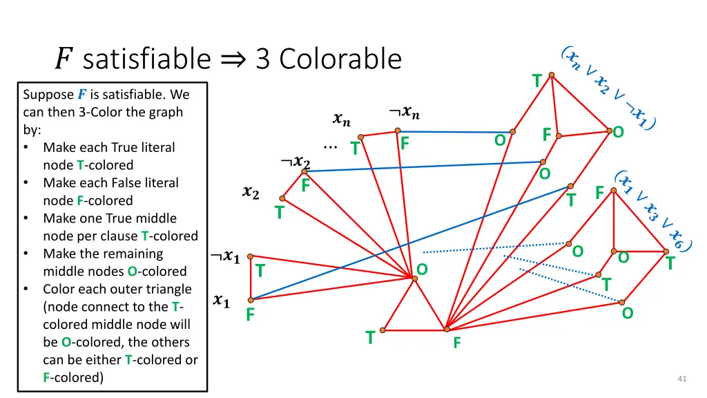 satisfiable 3 colorable