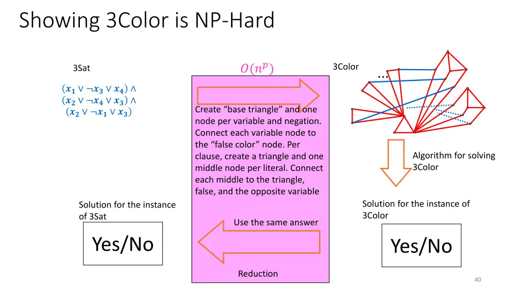 showing 3color is np hard 1