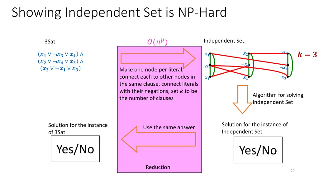 showing independent set is np hard 1