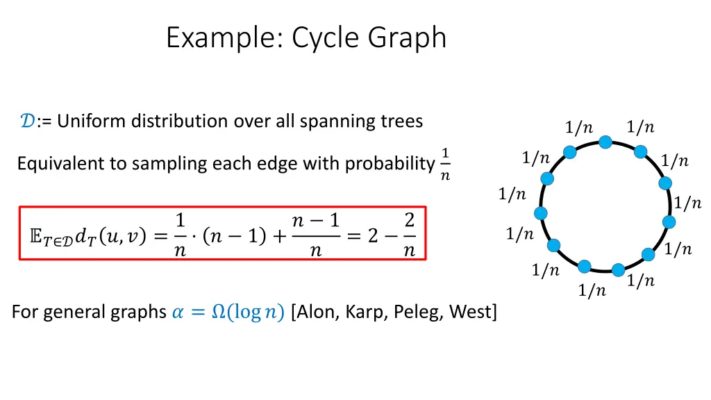 example cycle graph