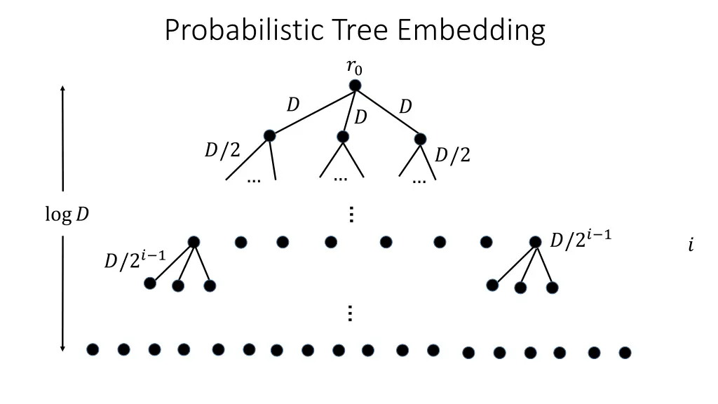 probabilistic tree embedding 0