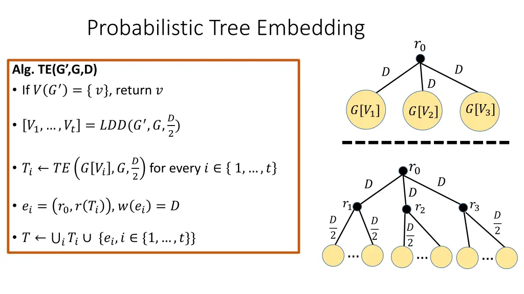 probabilistic tree embedding 3