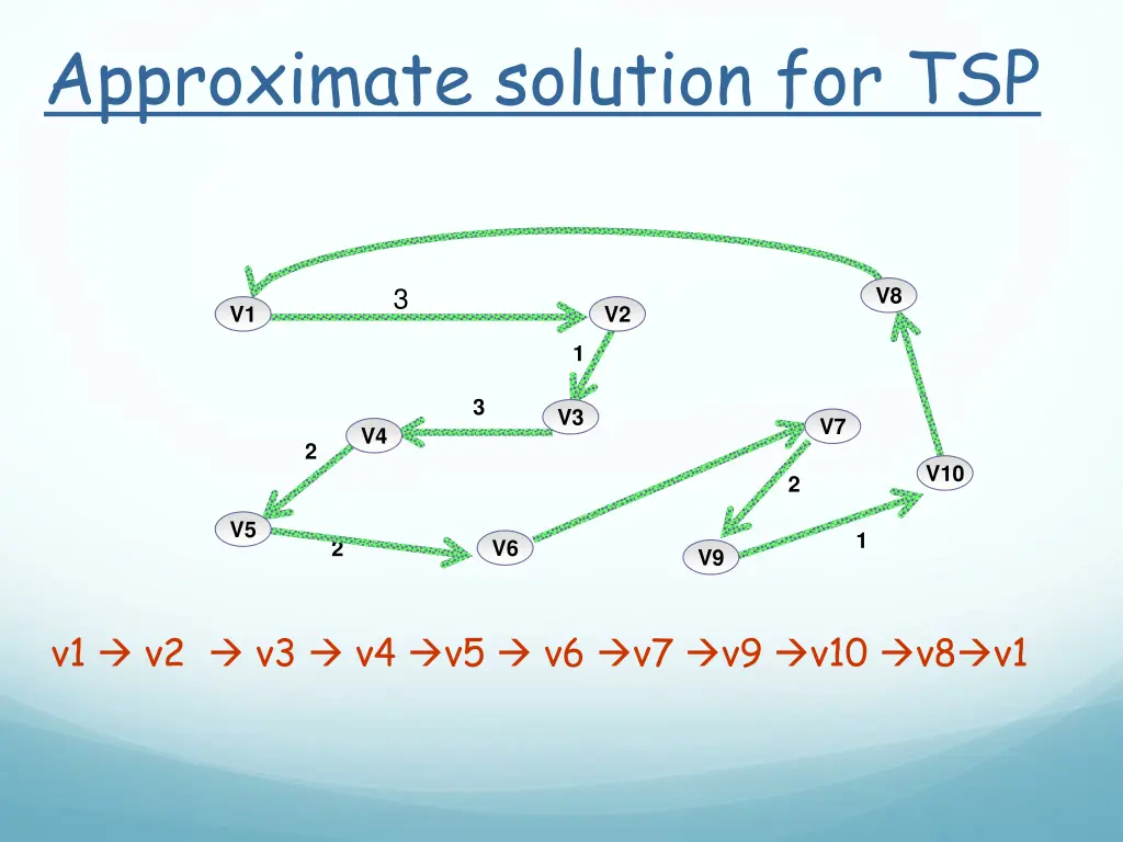 approximate solution for tsp