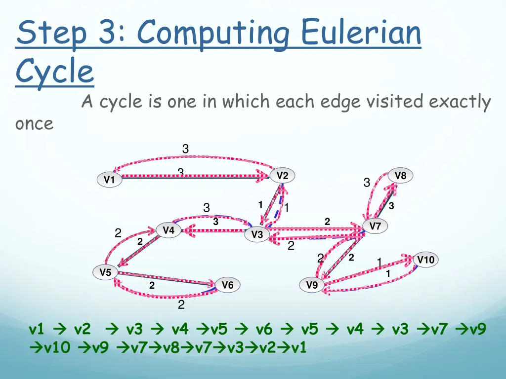 step 3 computing eulerian cycle a cycle