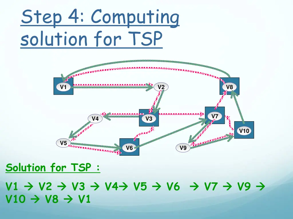 step 4 computing solution for tsp 1