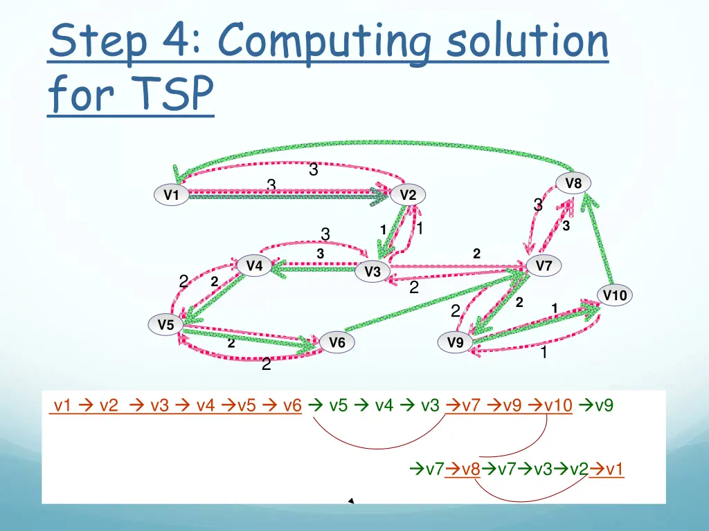 step 4 computing solution for tsp