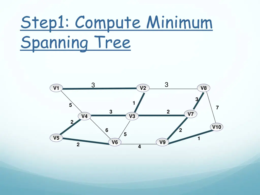 step1 compute minimum spanning tree 1