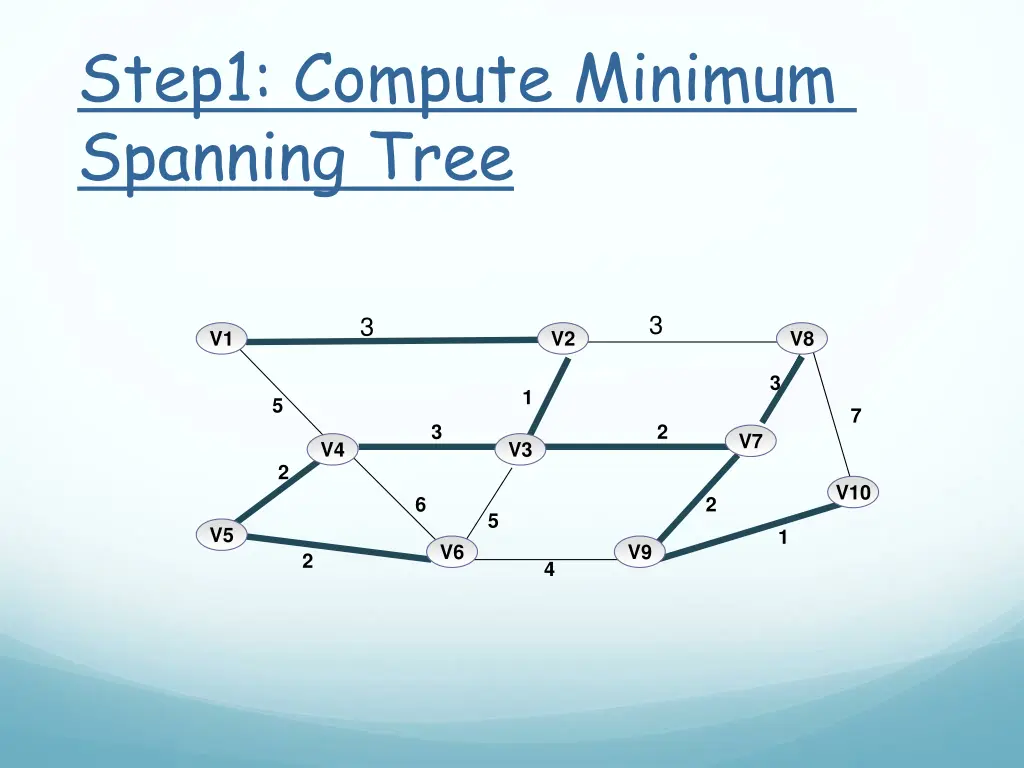 step1 compute minimum spanning tree