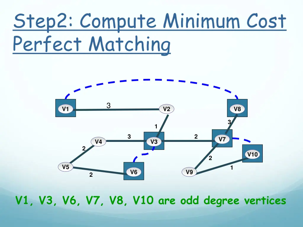 step2 compute minimum cost perfect matching