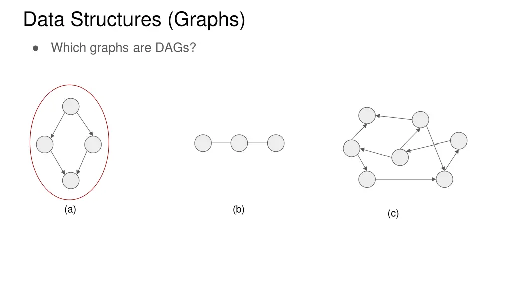 data structures graphs 1